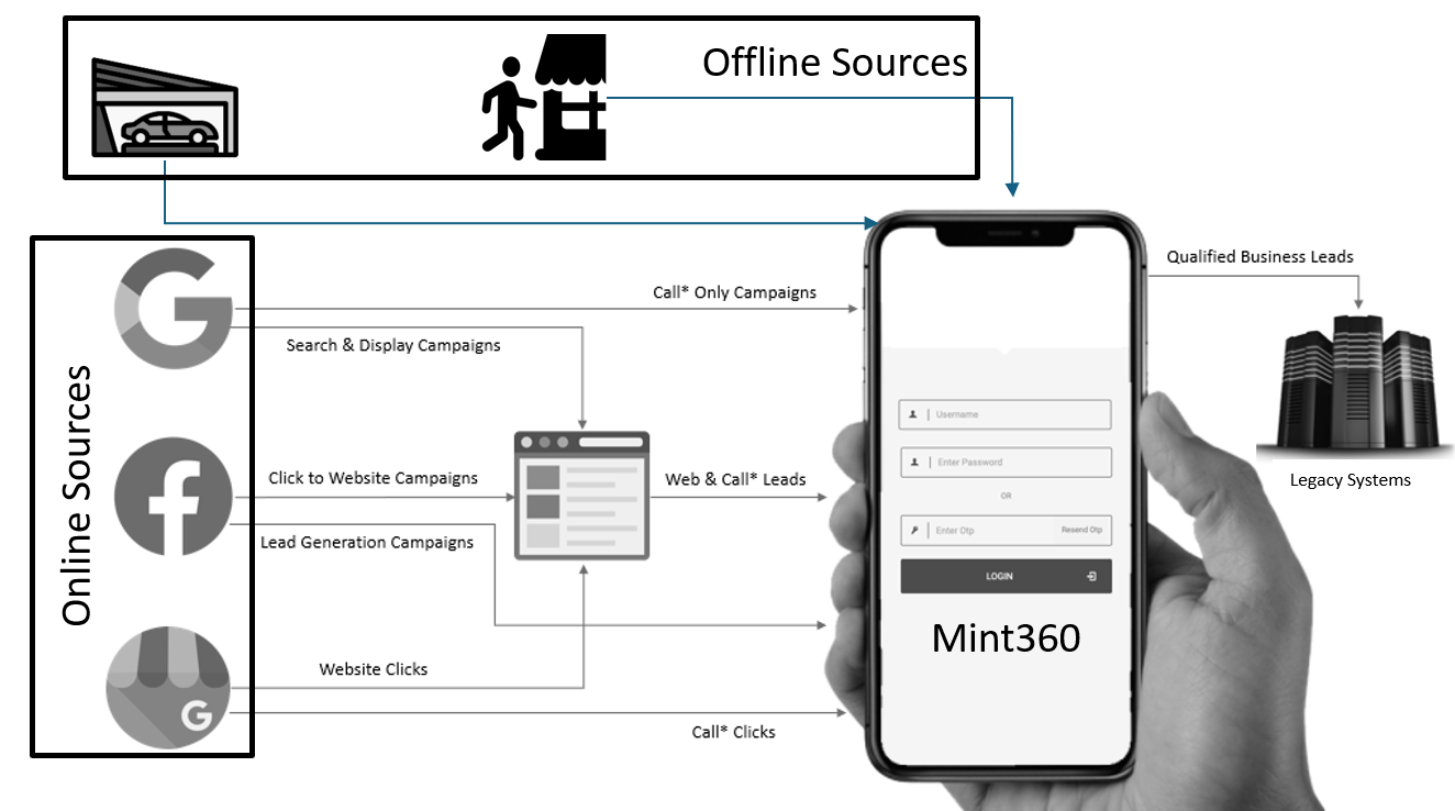 manage-location